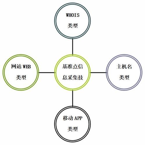 新型信息基础设施网络威胁溯源追踪系统 网络技术前沿研究