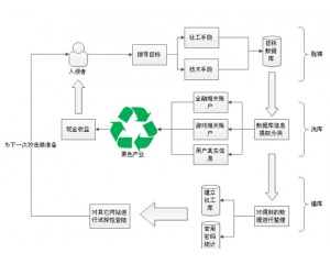 黑客安全网 引领网络技术探索，构筑专业安全门户