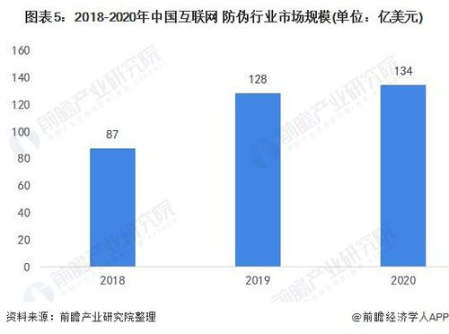 2021年中国防伪行业市场现状与发展趋势分析 传统防伪转向互联网防伪技术的研究