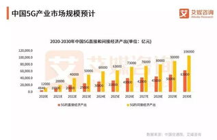 2018中国5G产业市场与商业应用模式研究报告 网络技术的研究与展望