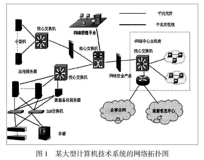 网络通信中的数据信息安全保障技术研究