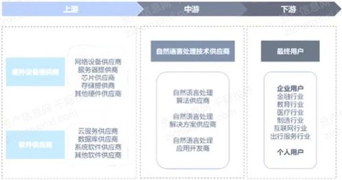 2022自然语言处理行业研究报告 网络技术的研究进展与应用