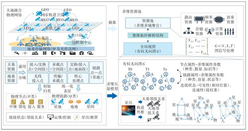 天地融合网络切片技术方案研究